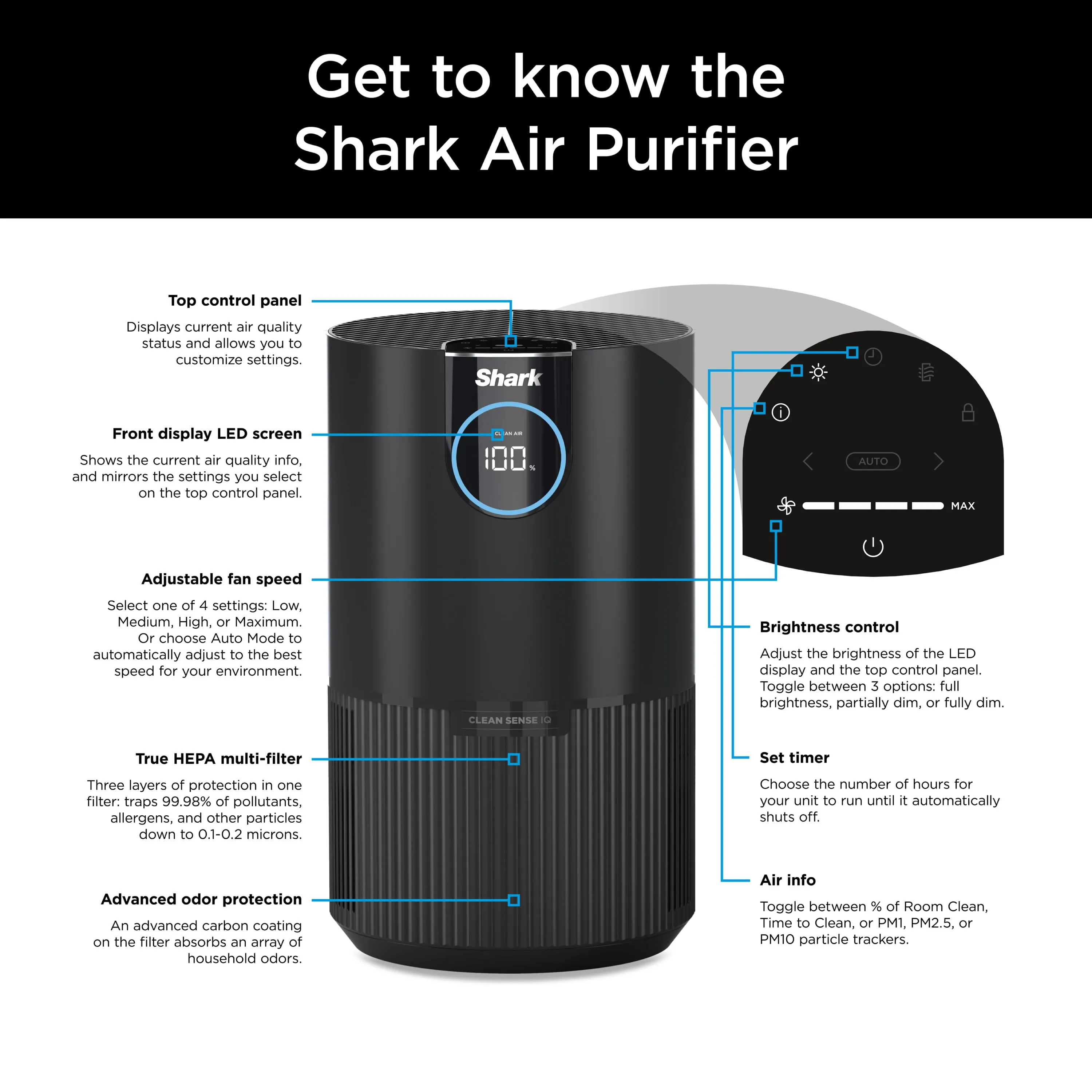 Air Purifier with Nanoseal HEPA, Cleanse IQ, Odor Lock, Cleans up to 500/1000 Sq. Ft