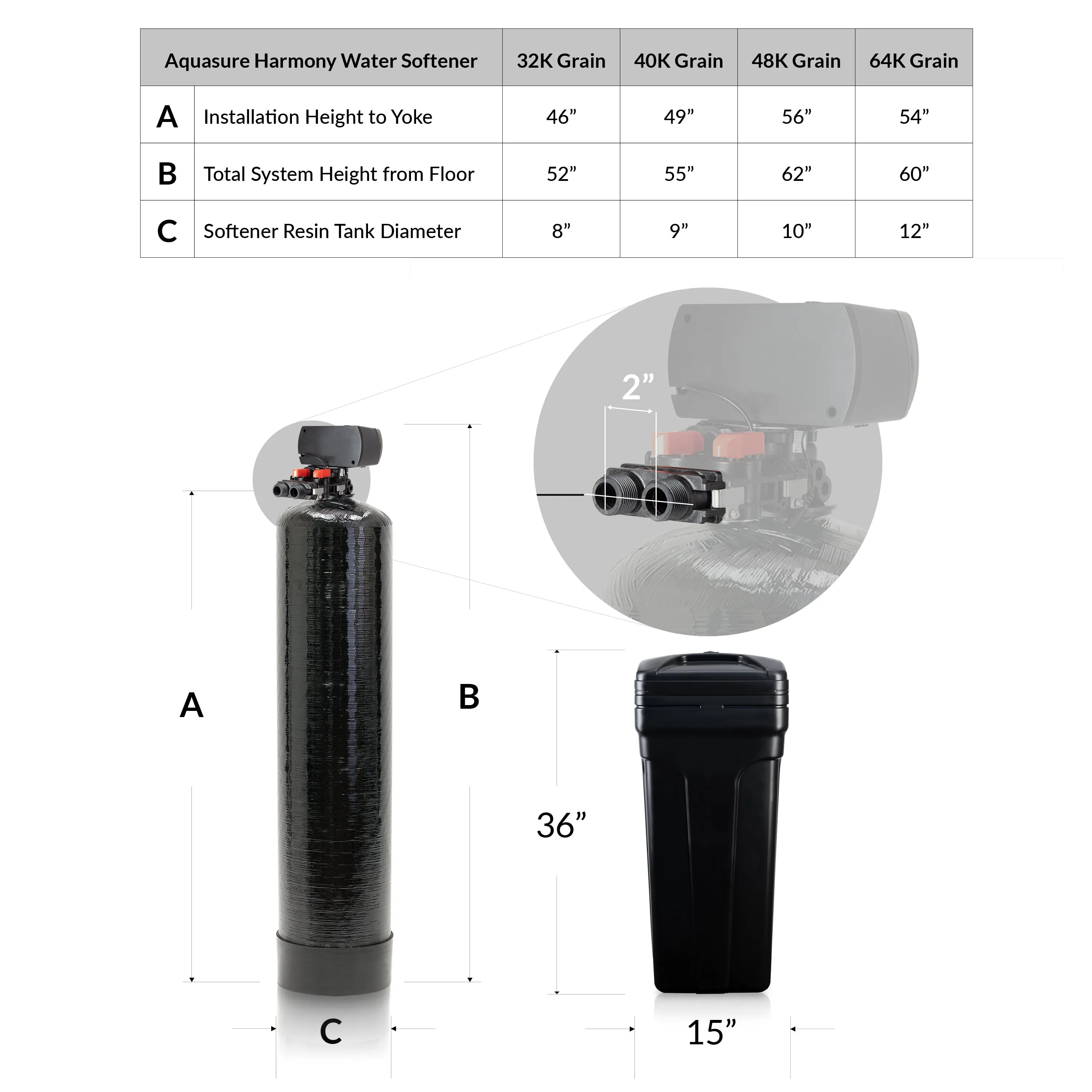 Harmony Series | 32,000 Grains Whole House Water Softener & 75 GPD Reverse Osmosis System Bundle