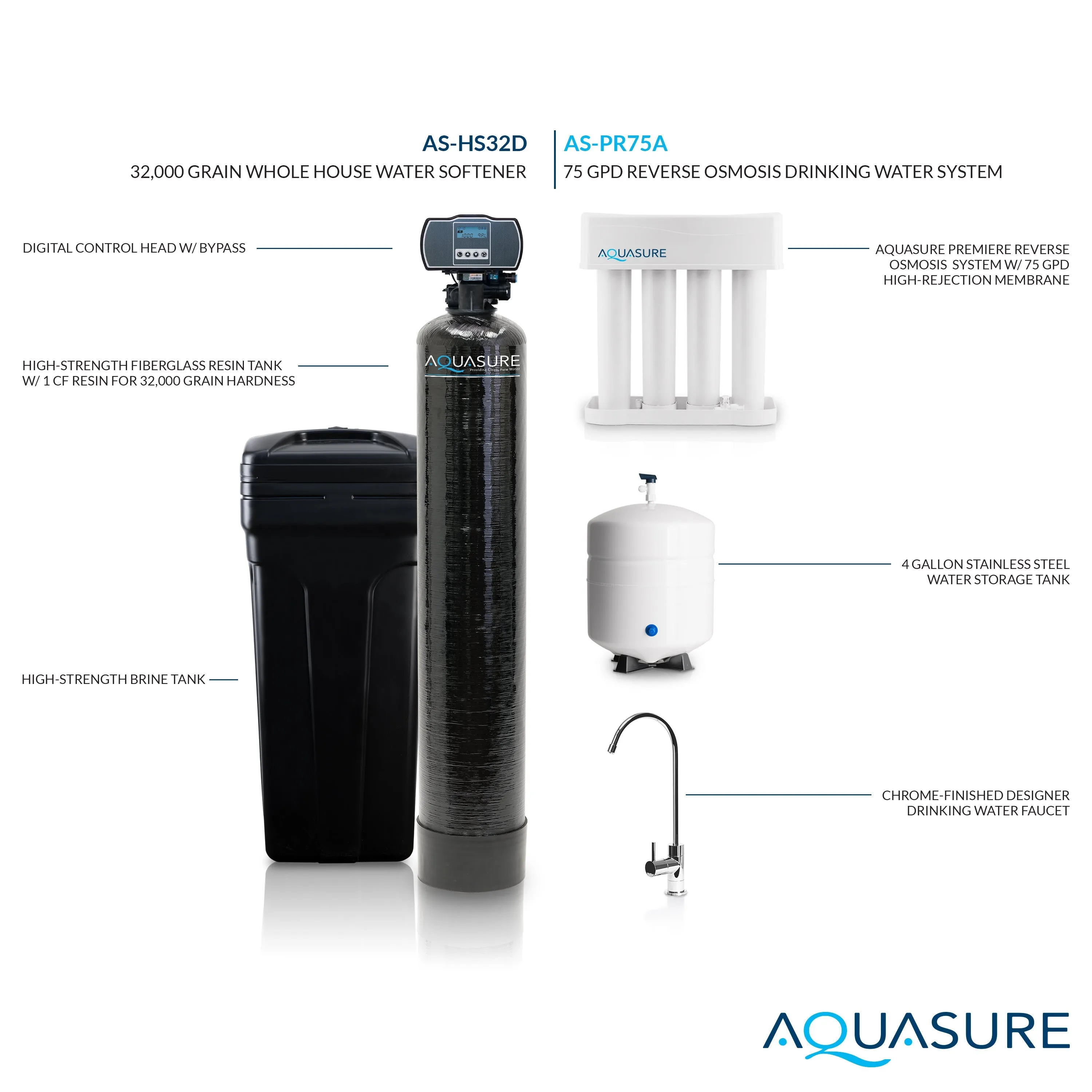 Harmony Series | 32,000 Grains Whole House Water Softener & 75 GPD Reverse Osmosis System Bundle