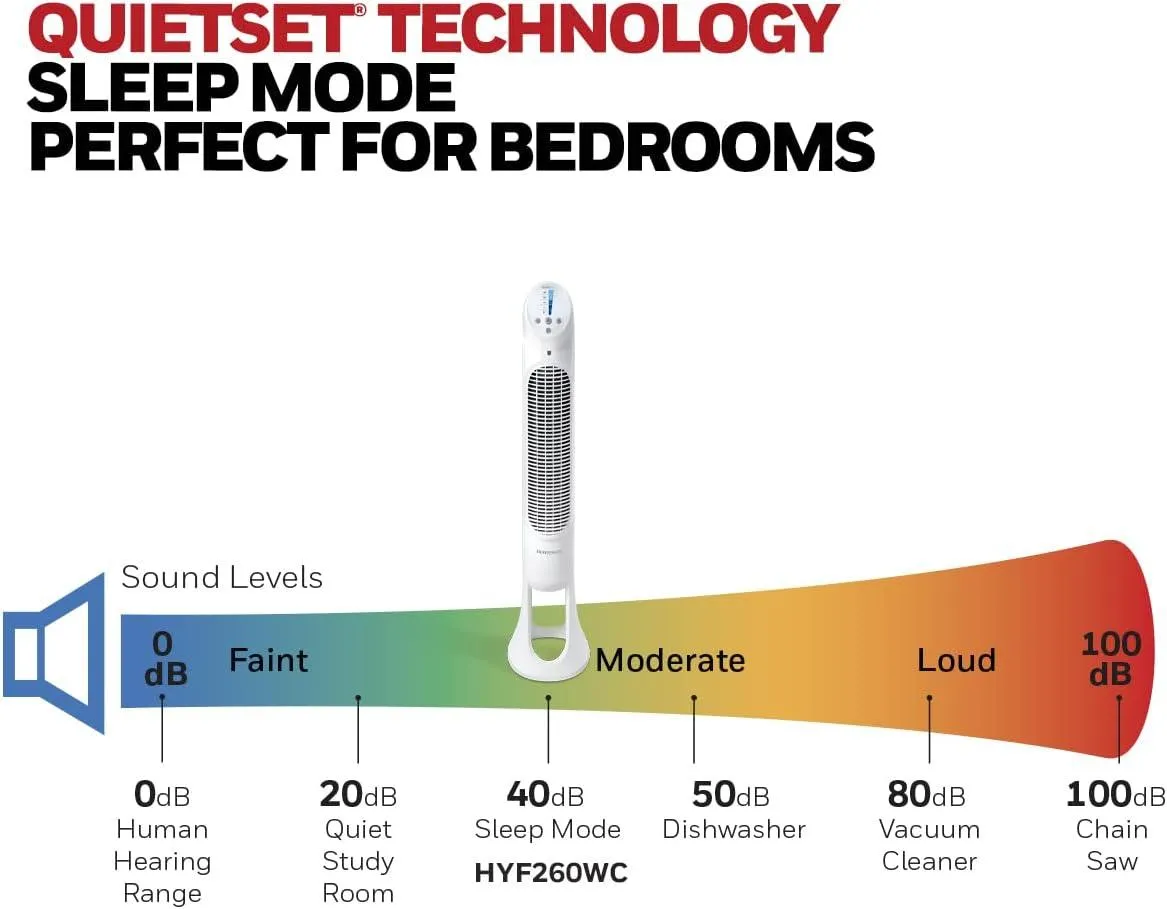 Honeywell HYF260WC QuietSet® Whole Room 40” Tall Tower Fan.