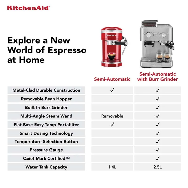 KitchenAid Semi Automatic Espresso Machine with Burr Grinder Stainless Steel