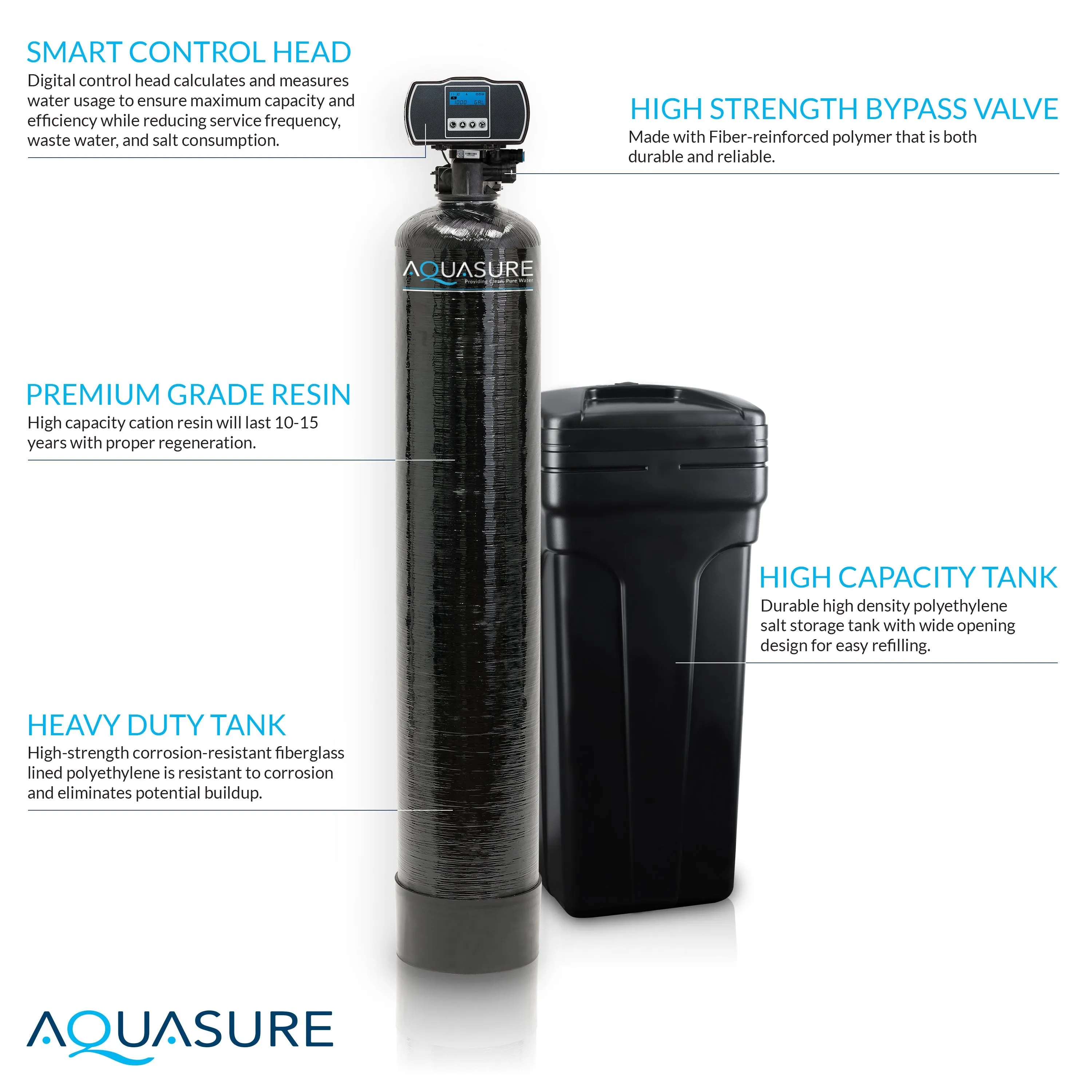 Signature Elite Series 64K: Premium Whole House Water Treatment - 75 GPD Reverse Osmosis (RO) System